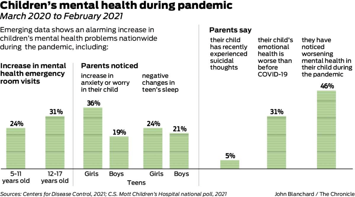 SF Chronicle Chart SF Chronicle Chart